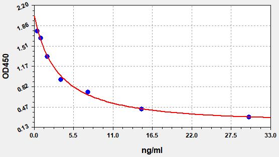 Mouse LH (Luteinizing Hormone) ELISA Kit