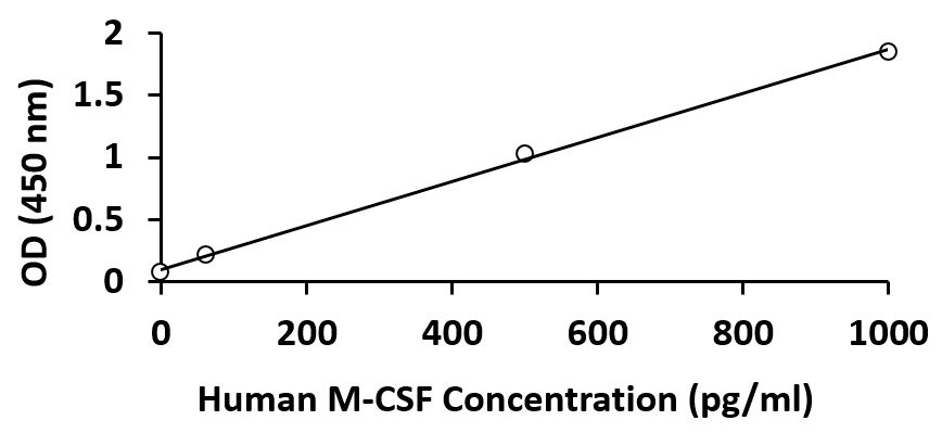 Human IL13 ELISA Kit