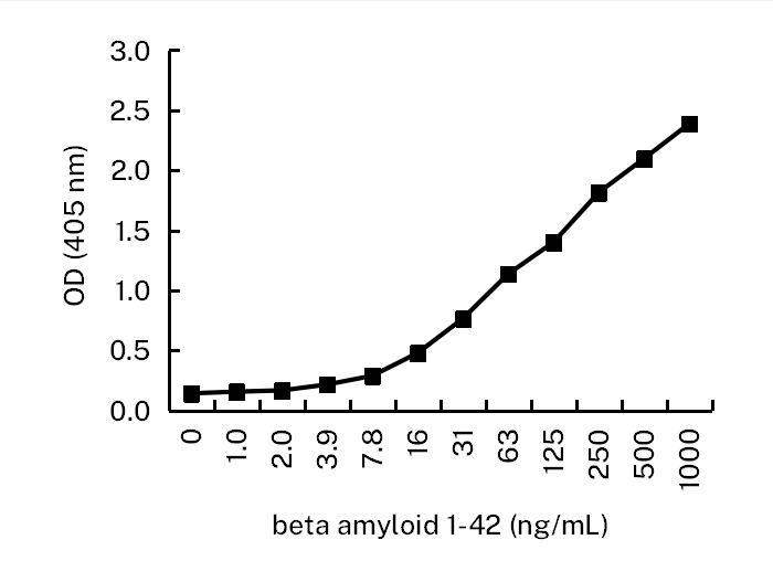 Beta Amyloid 1-42 Mouse Monoclonal Antibody(ARA834)