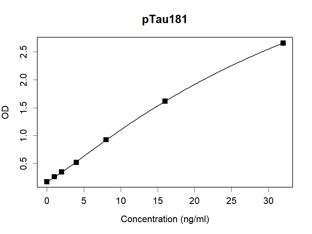 pTau181 Mouse Monoclonal Antibody(ARA972)