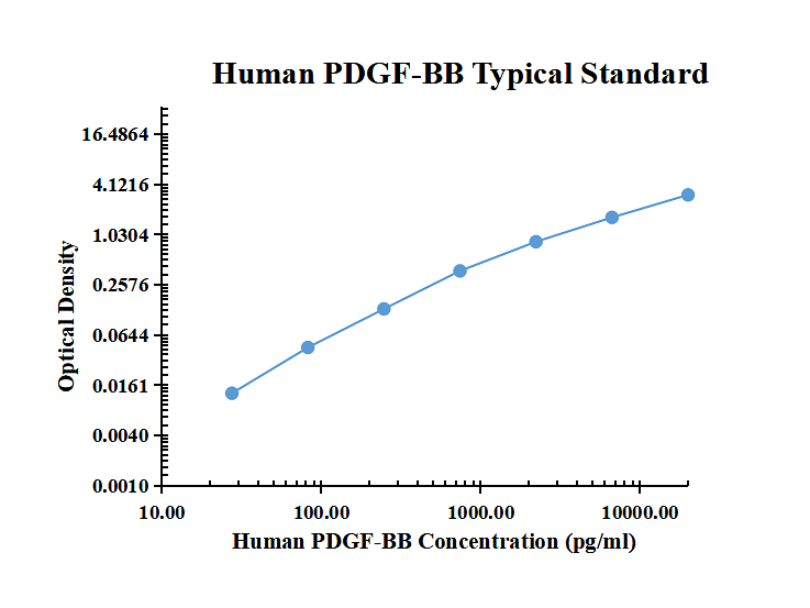 Human PDGF-BB ELISA Kit