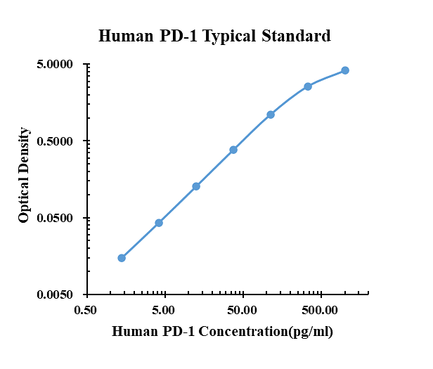 Human PD-1 ELISA Kit