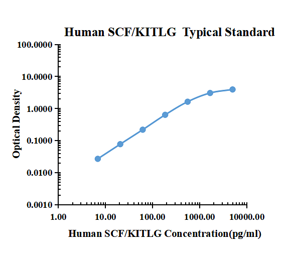 Human SCF/KITLG ELISA Kit