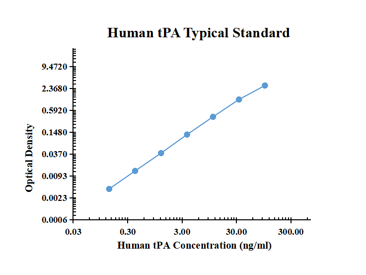 Human tPA ELISA Kit