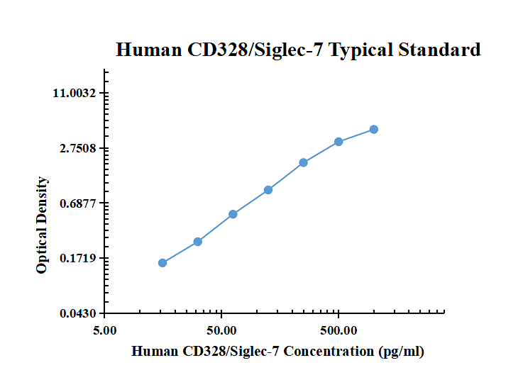 Human CD328/Siglec-7 ELISA Kit