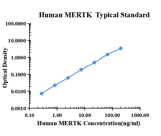 Human MERTK ELISA Kit
