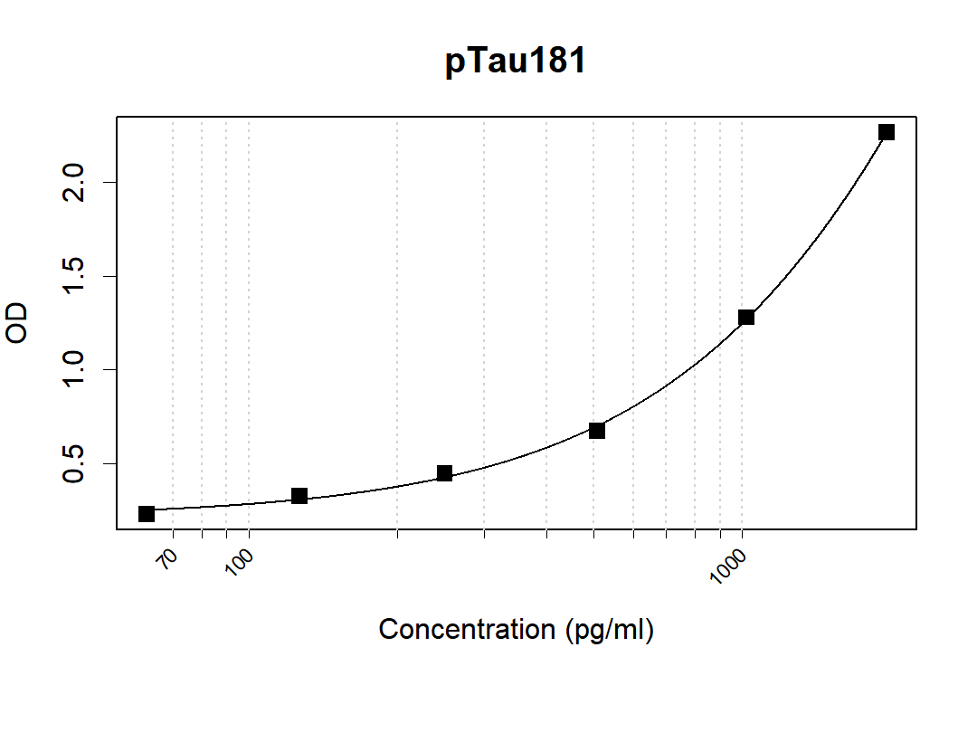Human pTau181 antibody pair (ARA972/ARA958)