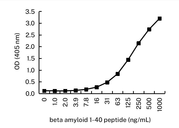Beta Amyloid 1-40 Mouse Monoclonal Antibody (ARA991)
