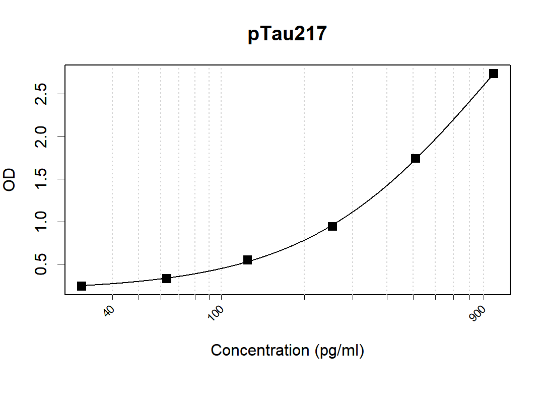 Tau (S305) Mouse Monoclonal Antibody(ARA977)