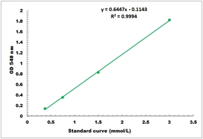 Cellulase Activity Microplate Assay Kit