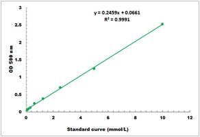 Proanthocyanidin Microplate Assay Kit