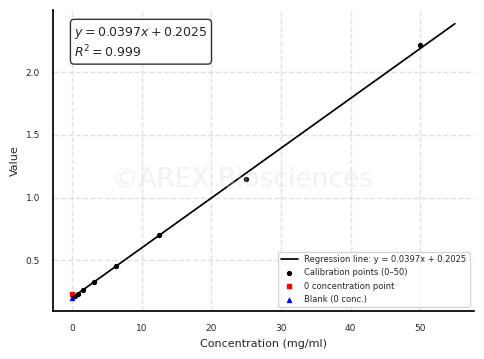 BCA Protein Assay Kit (Low Concentrations)