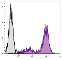 anti-CD25 antibody [3C7] (PE-Cyanine 5)