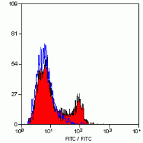 anti-CD21 antibody [CA2.1D6]