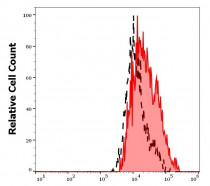anti-N-sulfated heparan sulfate antibody [HepSS-1]