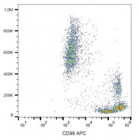 anti-CD99 antibody [3B2/TA8] (APC)