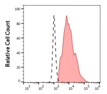 anti-CD24 antibody [SN3] (FITC)