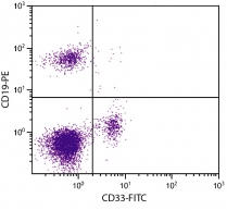 anti-CD33 antibody [WM53] (FITC)