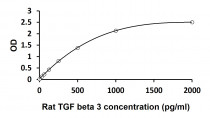 Rat TGF beta 3 ELISA Kit