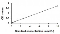 Serum Glucose Assay Kit