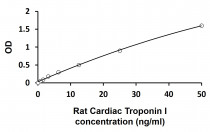 Rat Cardiac Troponin I ELISA Kit