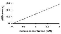 Sulfate Assay Kit