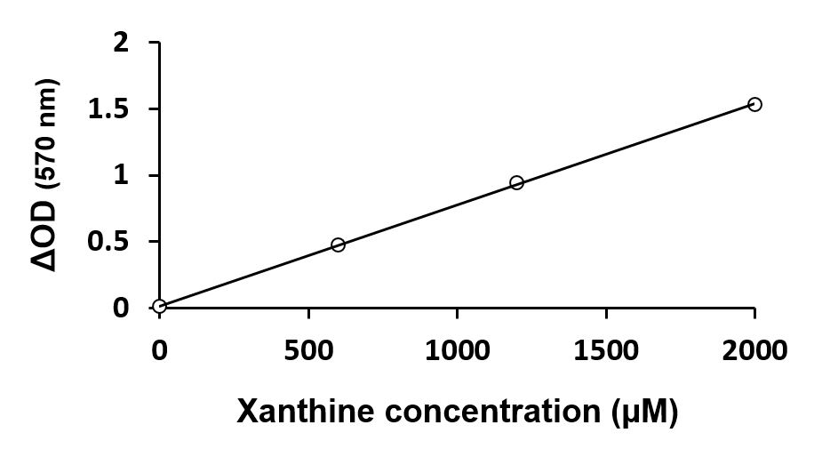Xanthine Assay Kit