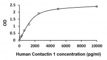 Human CNTN1 / Contactin 1 ELISA Kit