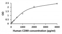 Human CD69 ELISA Kit