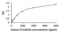 Human PLA2G4A ELISA Kit