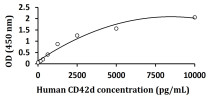 Human CD42d ELISA Kit