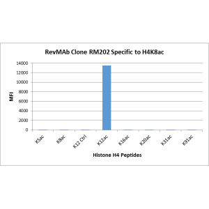 RM202