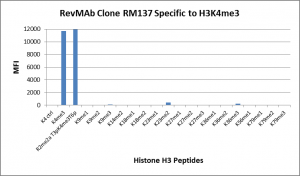RM137