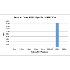 RM235