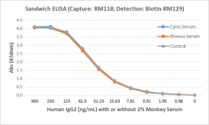Detection