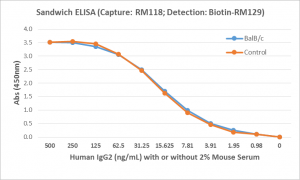 Detection
