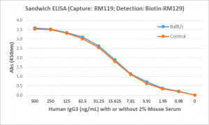 Detection