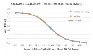 Detection