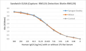 Detection