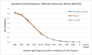 Detection