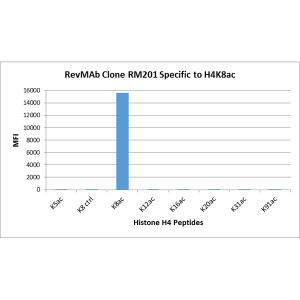 RM201