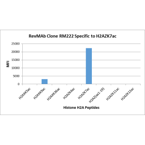 RM222